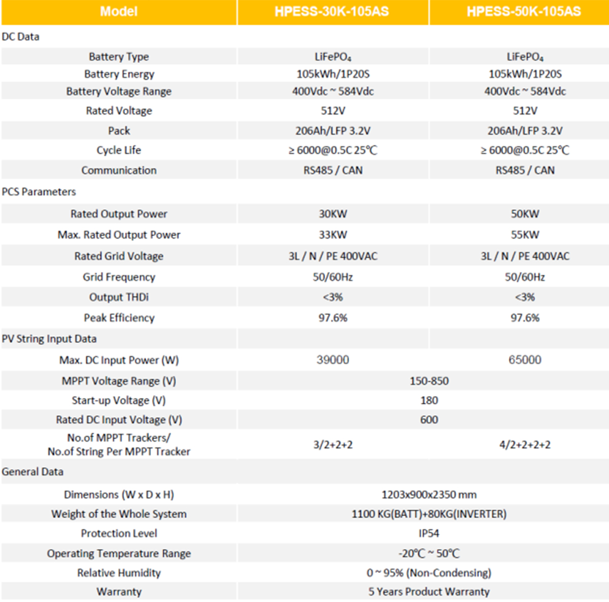 spec of off-grid energy storage