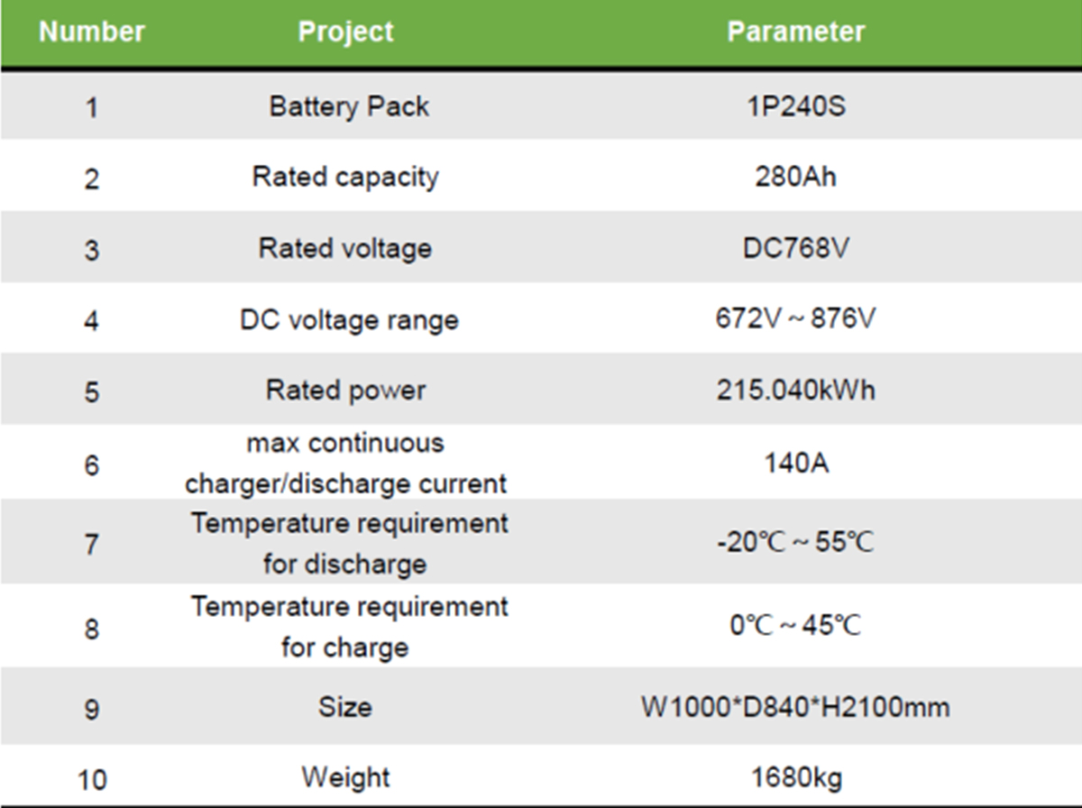 battery pack 1P240S
