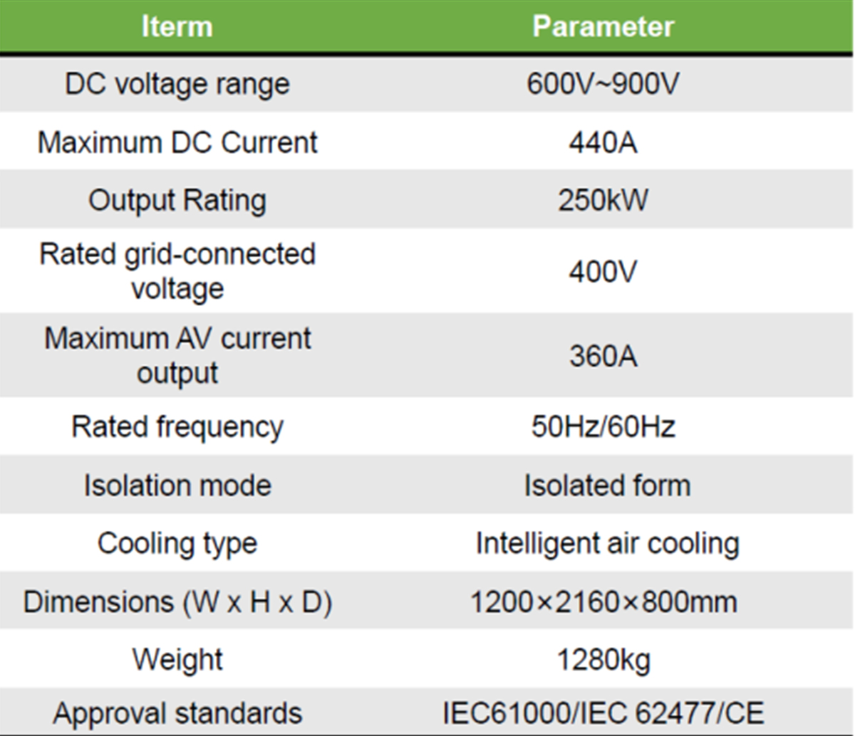 parameters of the ess
