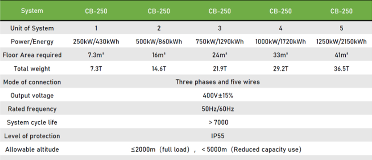 PV + storage system BESS